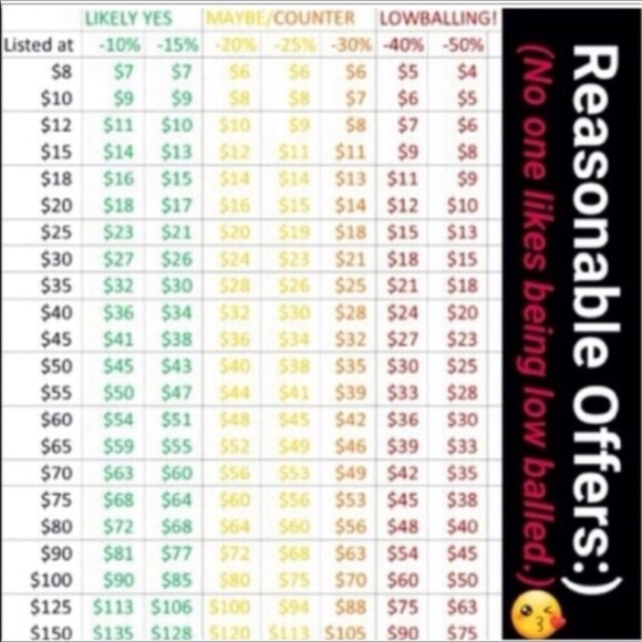 How low SHOULD you go? - Picture 3 of 3